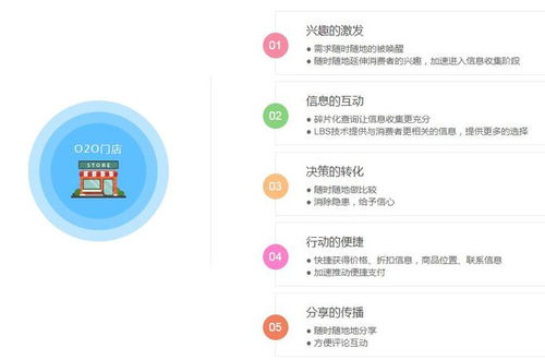 2023,零售行业 新拐点 ,实体店又一次站在风口