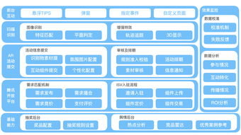 产品结构图 一张图讲清楚产品架构,手把手教你画产品框架图 seo实验室