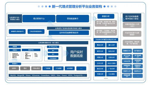 赢单 诸葛打造高效埋点体系,加速城商行营销效率